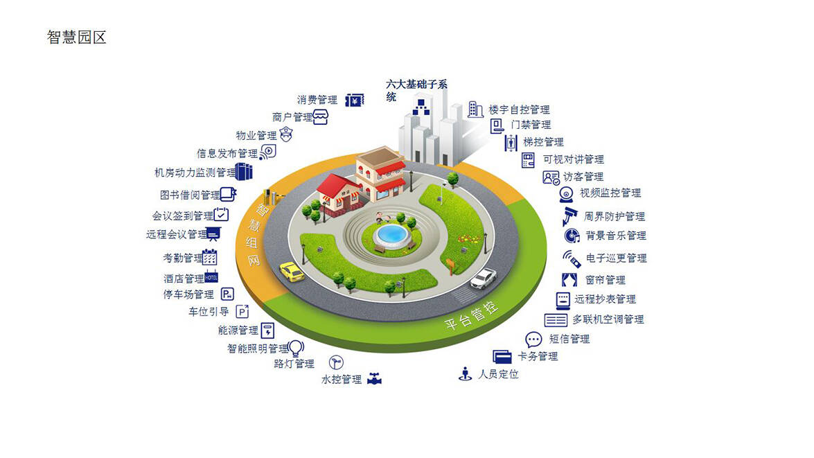 智慧园区1.jpg