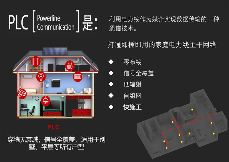 智能家居添加图.jpg
