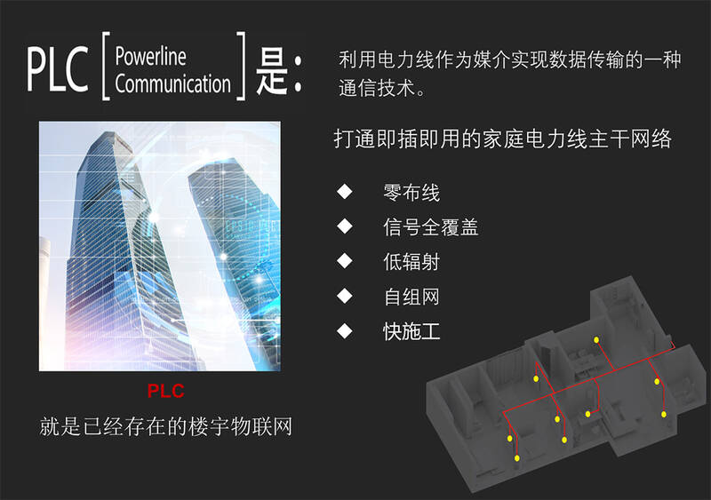 智能楼宇添加图.jpg